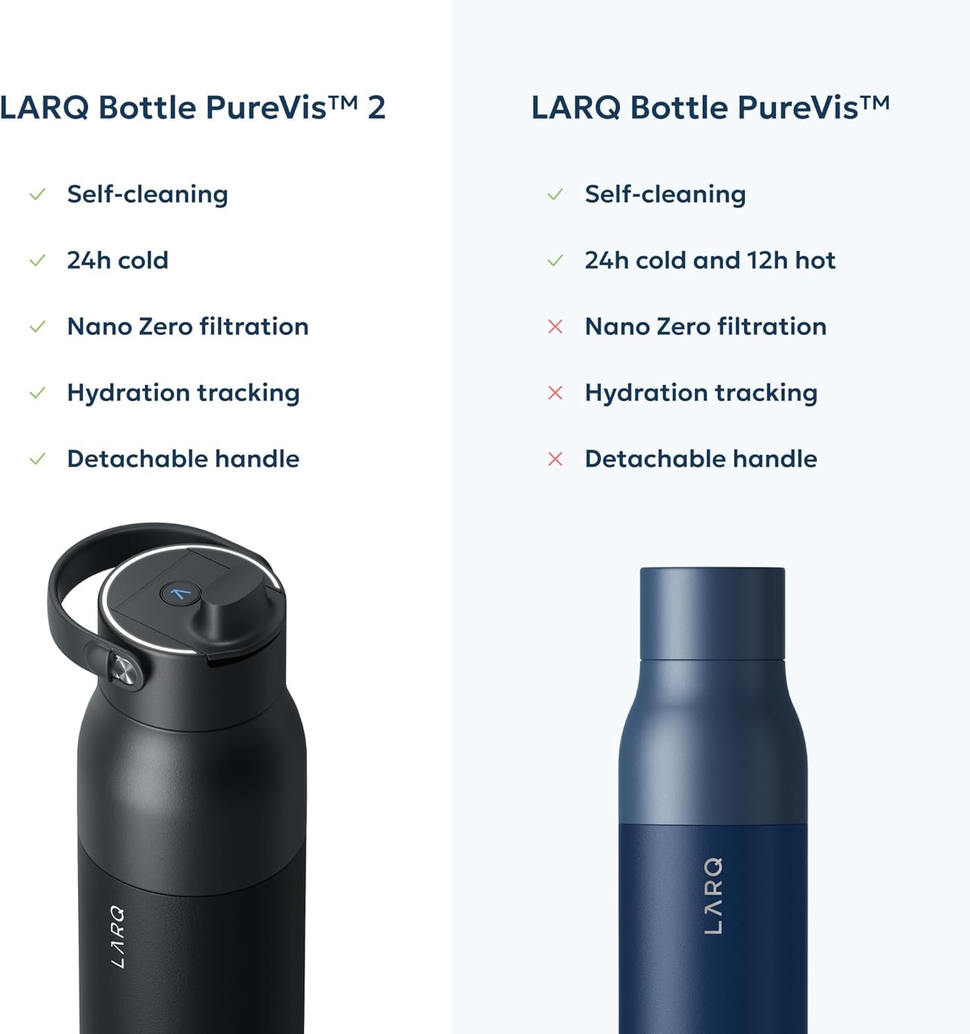 LARQ PureVis 2 – UV Water Purifier, Self-Cleaning, App Hydration Tracking, Double-Wall Insulated, Filter Straw, Detachable Handle 12 LARQ PureVis 2 – UV Water Purifier, Self-Cleaning, App Hydration Tracking, Double-Wall Insulated, Filter Straw, Detachable Handle - Image 6
